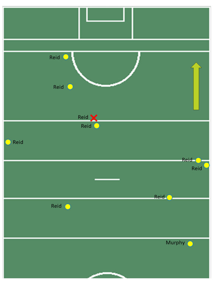 Kilkenny Shot Chart End View Final 1