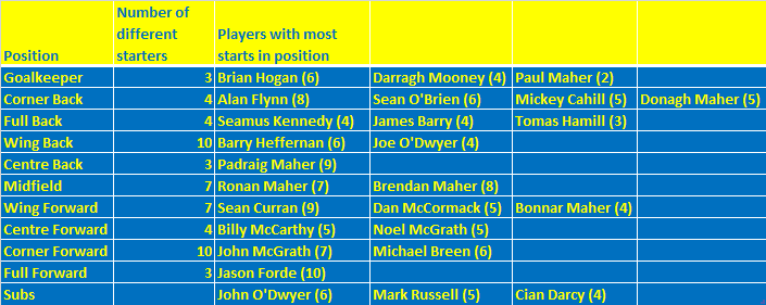 Tipperary Positions 2018