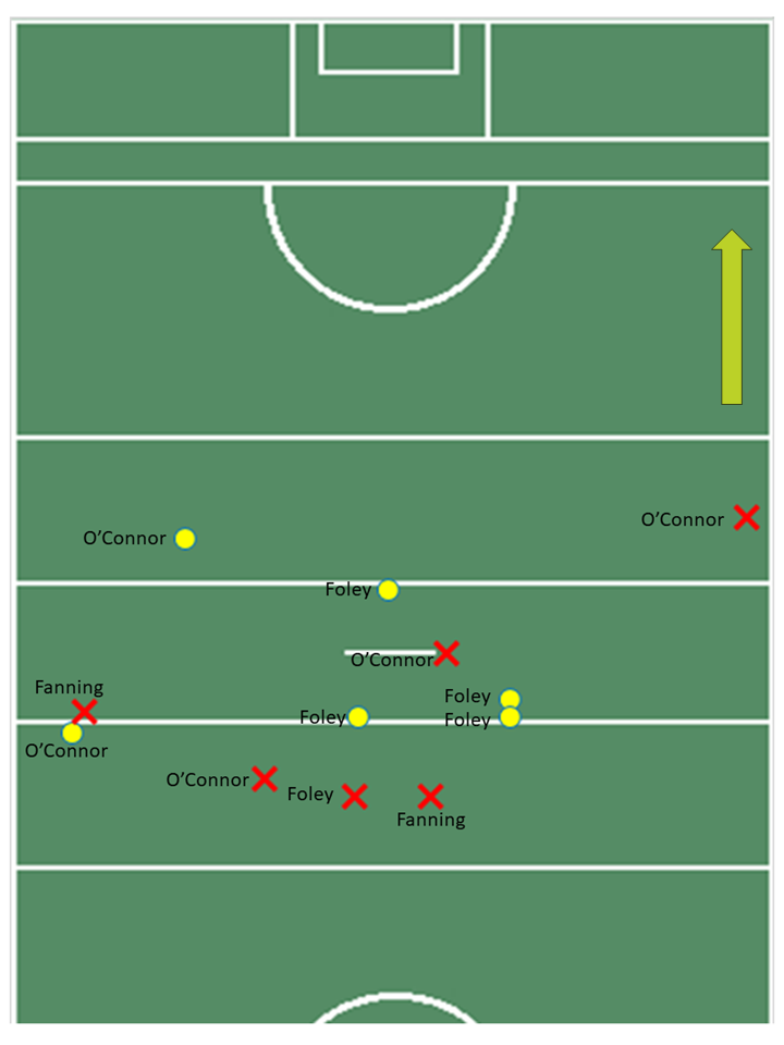 Wexford Shot Chart End View Final 1